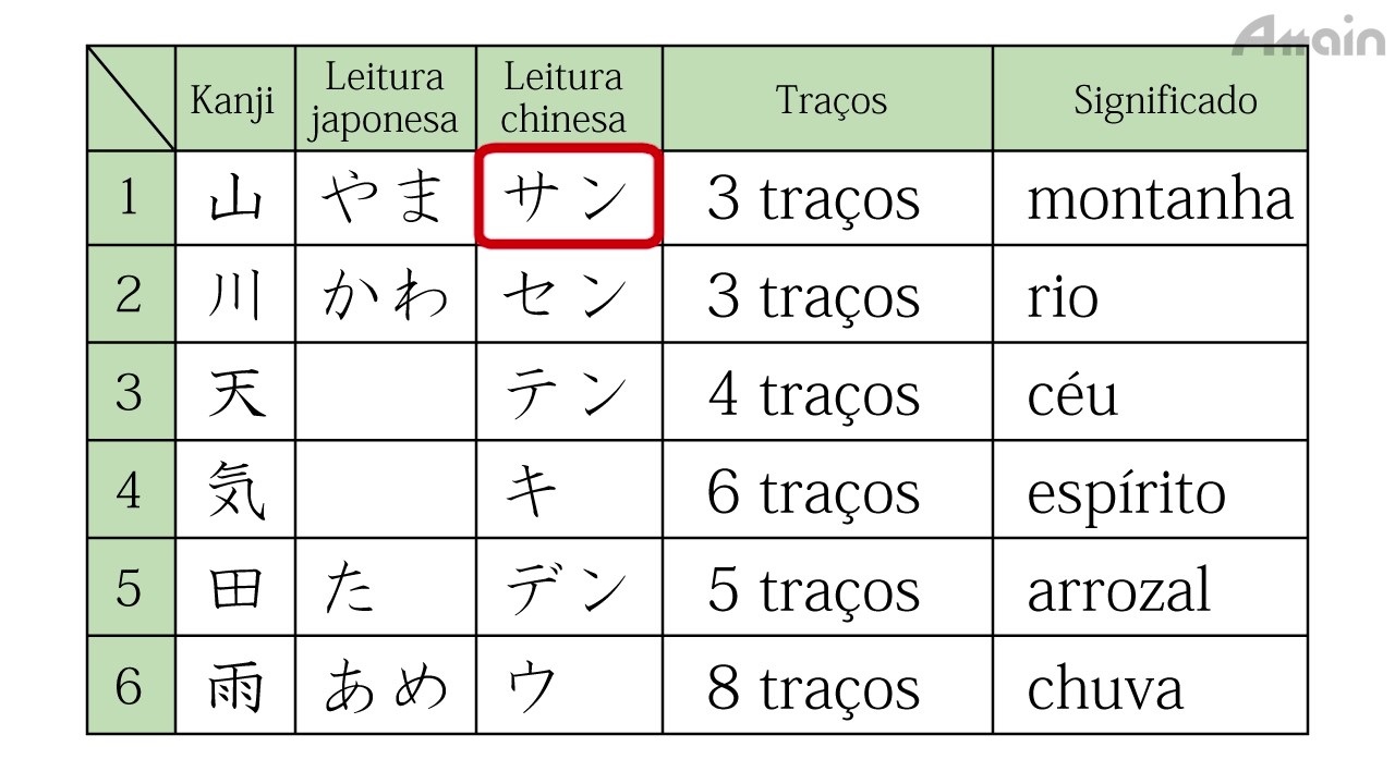 語 翻訳 ポルトガル